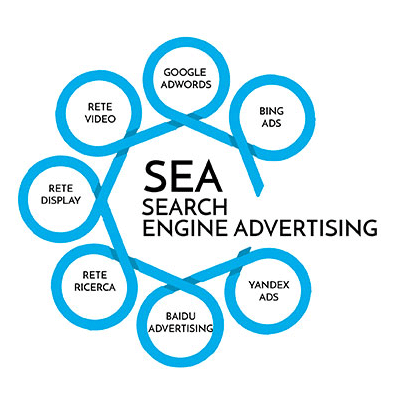 web marketing - SEA - search engine advertising